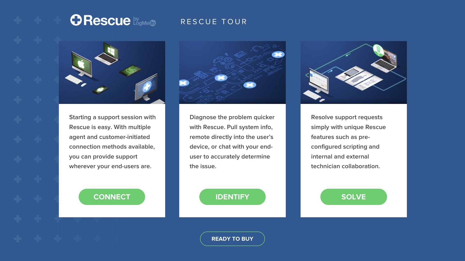 The navigation slide in the Rescue PowerPoint that gives a tour of the product.