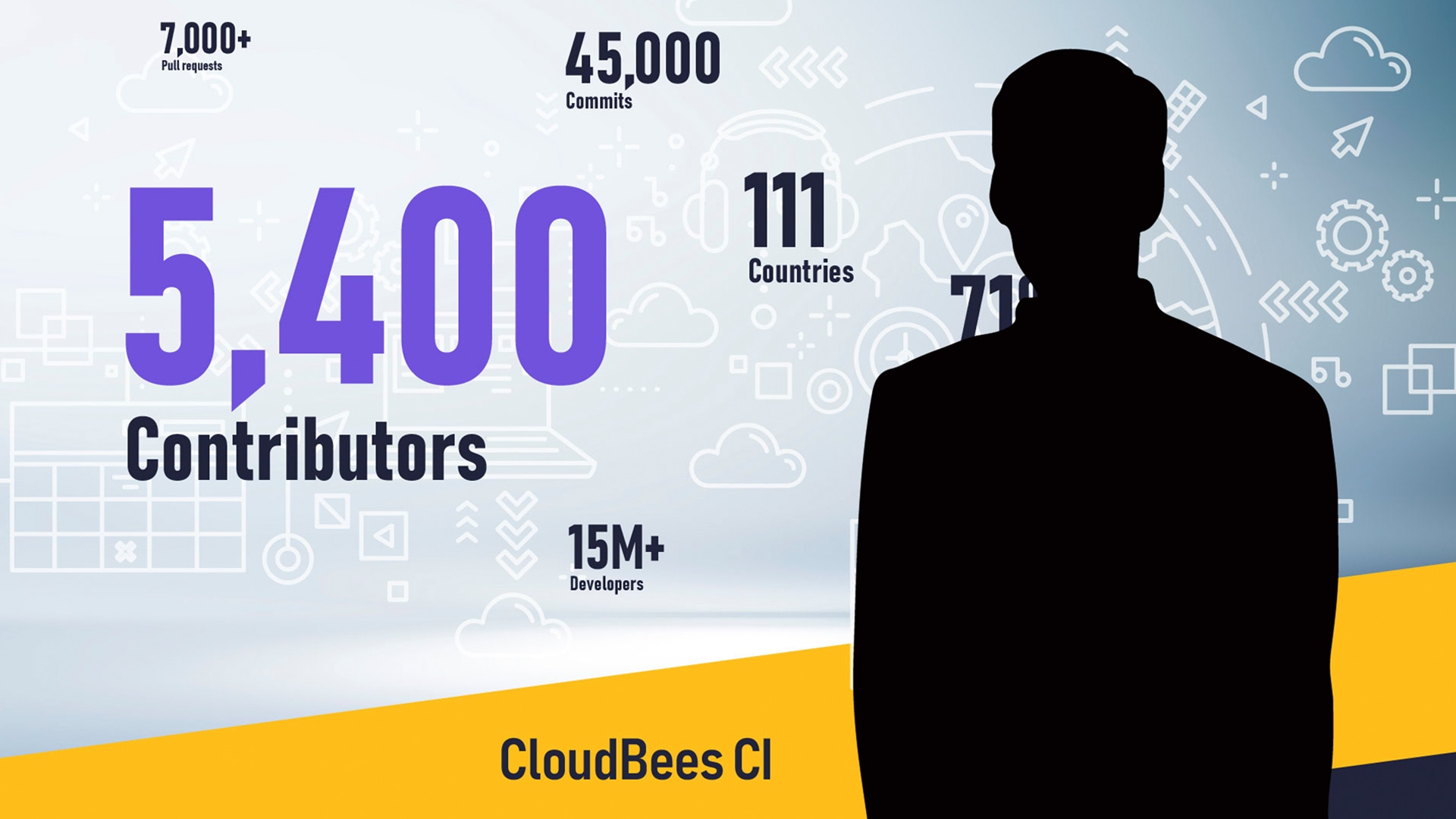 DevOps-day2 DevOps World 2020 presenter graphic displaying CloudBees CI numbers.