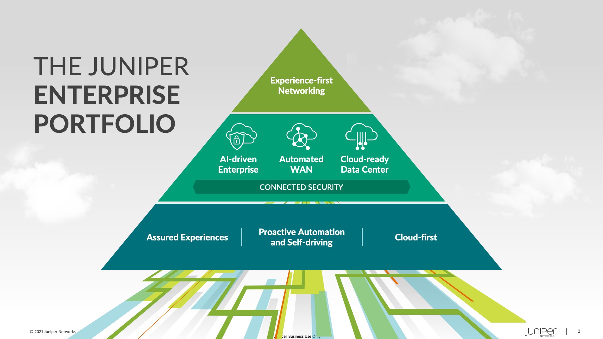 Juniper-sdwan-1 Juniper-sdwan-1