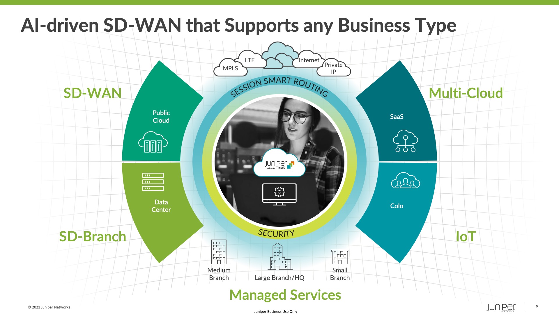 Juniper-sdwan-3 Juniper-sdwan-3
