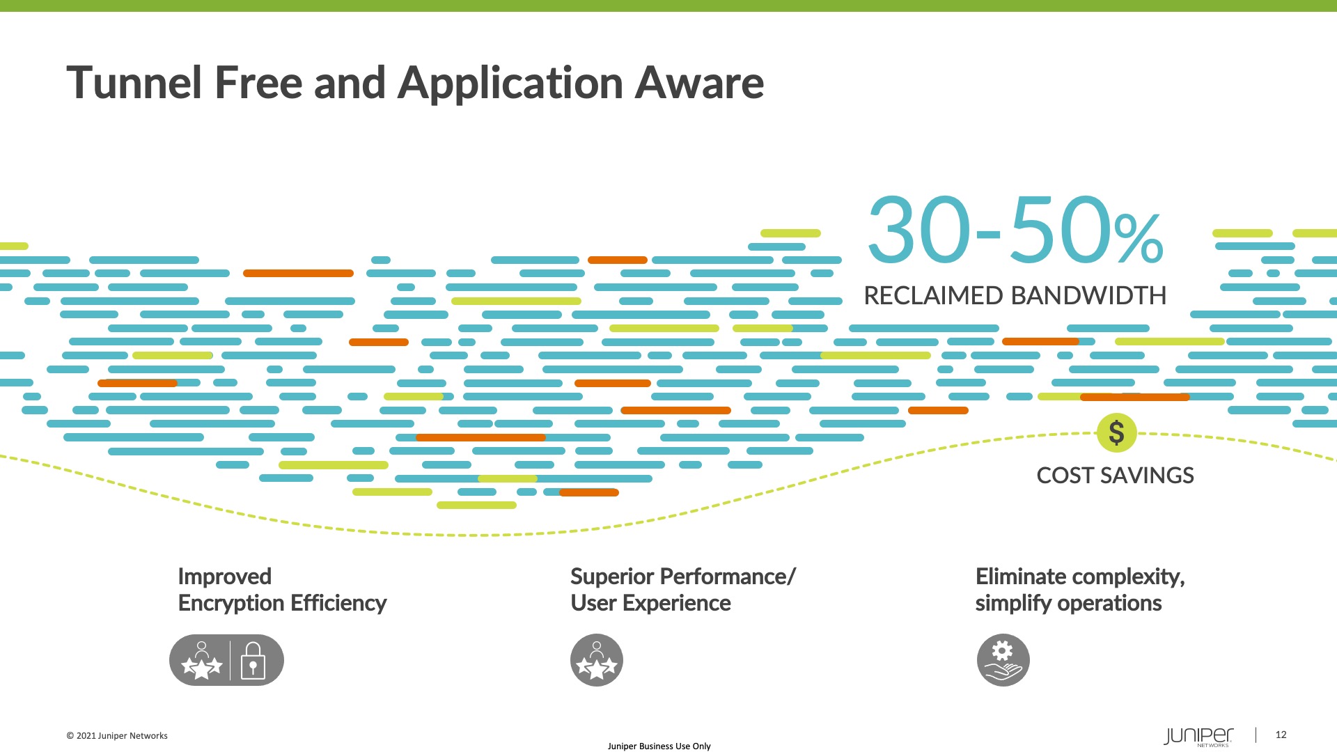 Juniper-sdwan-5 Juniper-sdwan-5