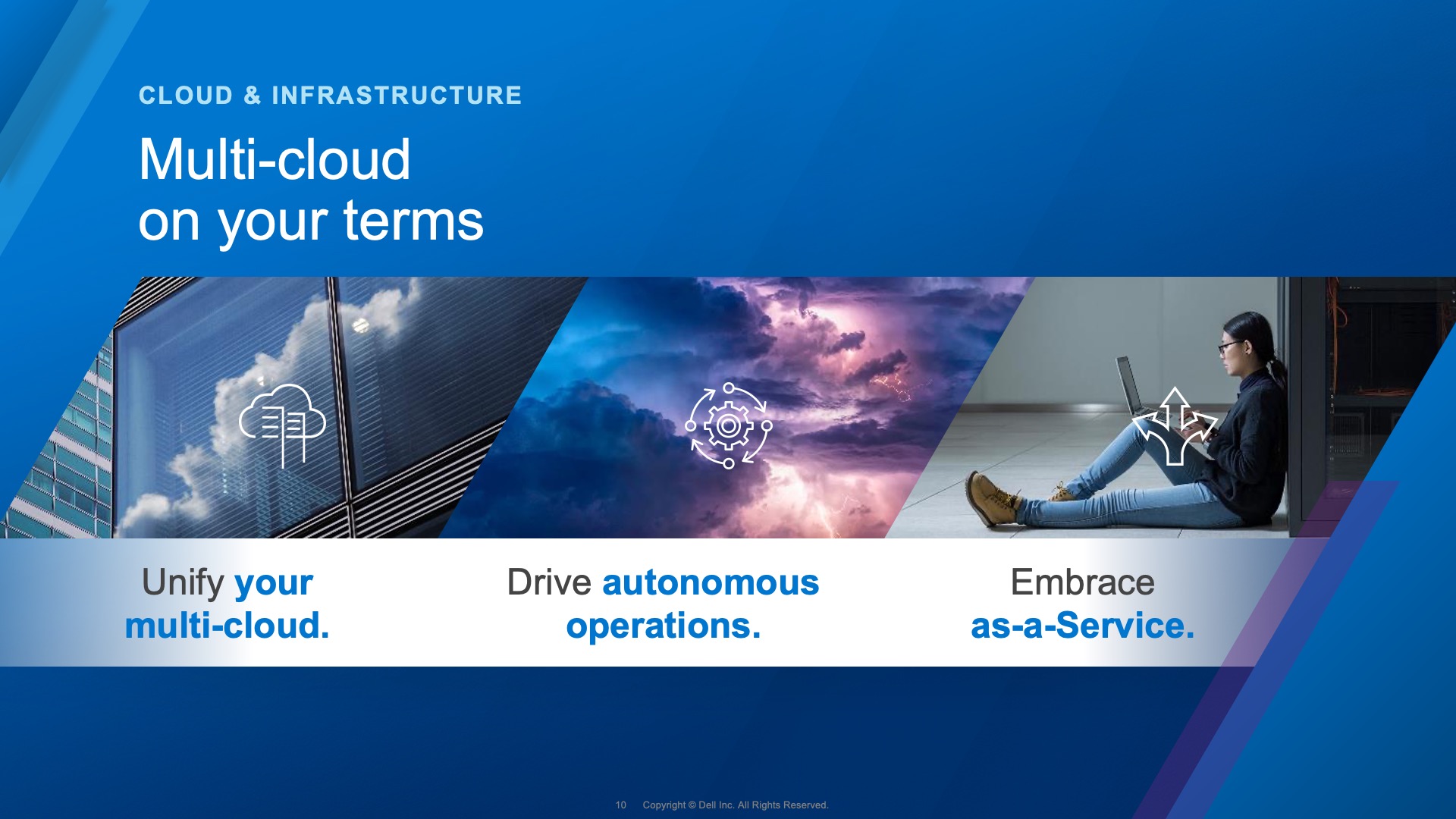 A slide design for the Dell Multicloud presentation. It shows three pillars, each with an icon.