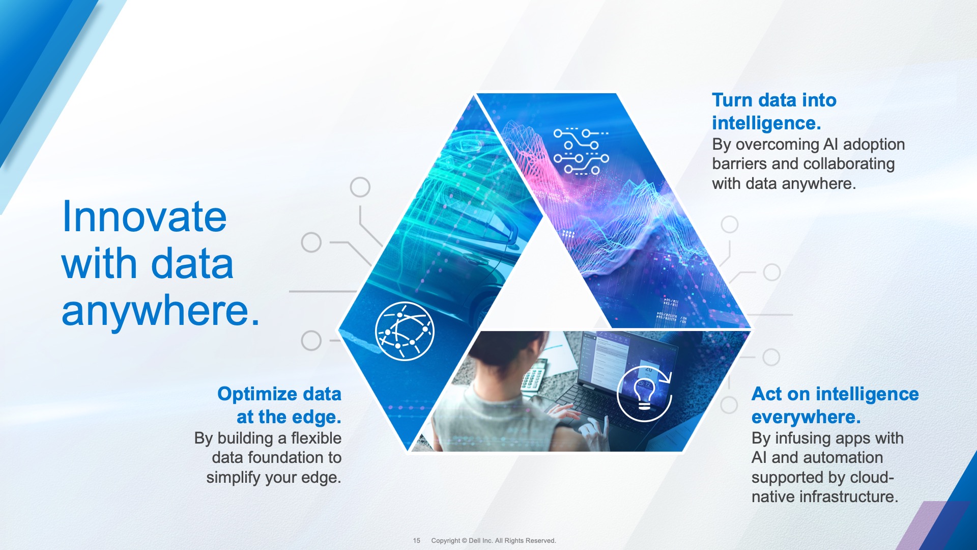 A slide design for the Dell Data Anywhere presentation. It shows the pillars intertwined in a triangle with an image in each of them.