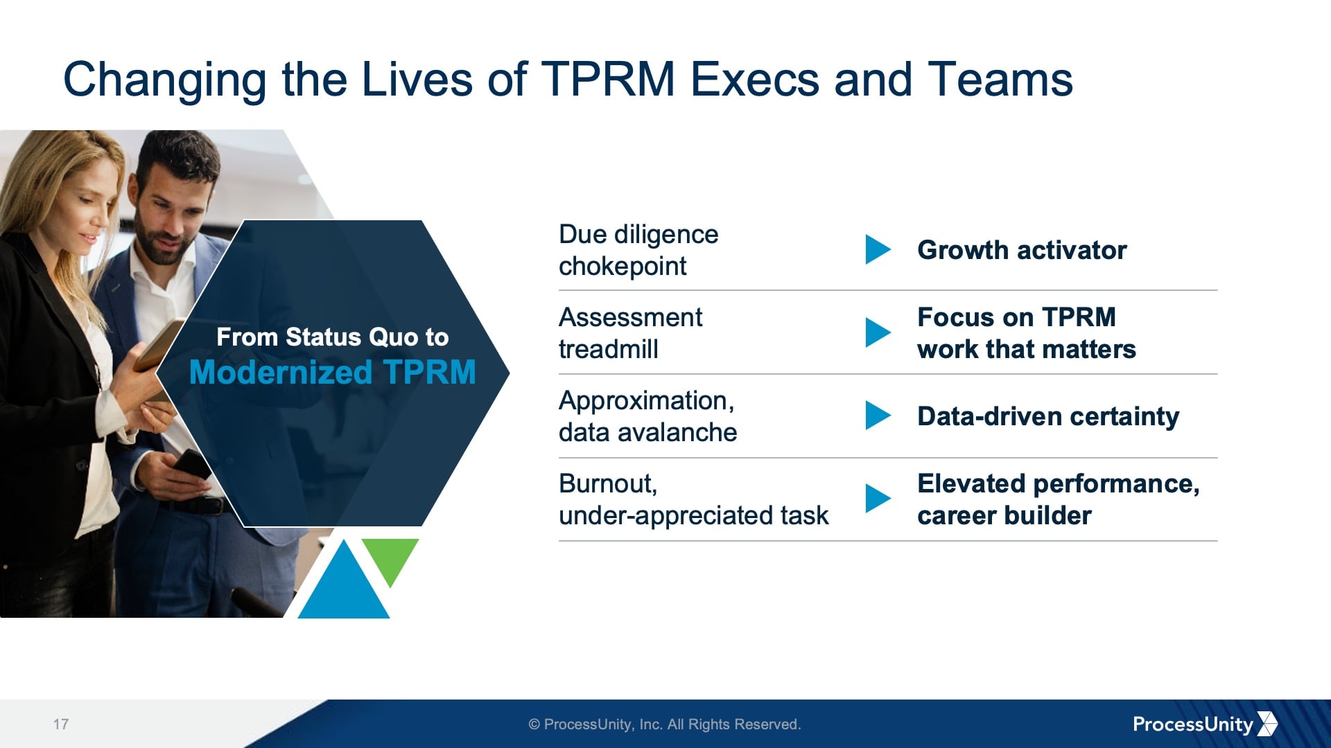 Process Unity slide 6 A slide design from the Process Unity presentation that lists ways to modernize TPRM for execs and teams.